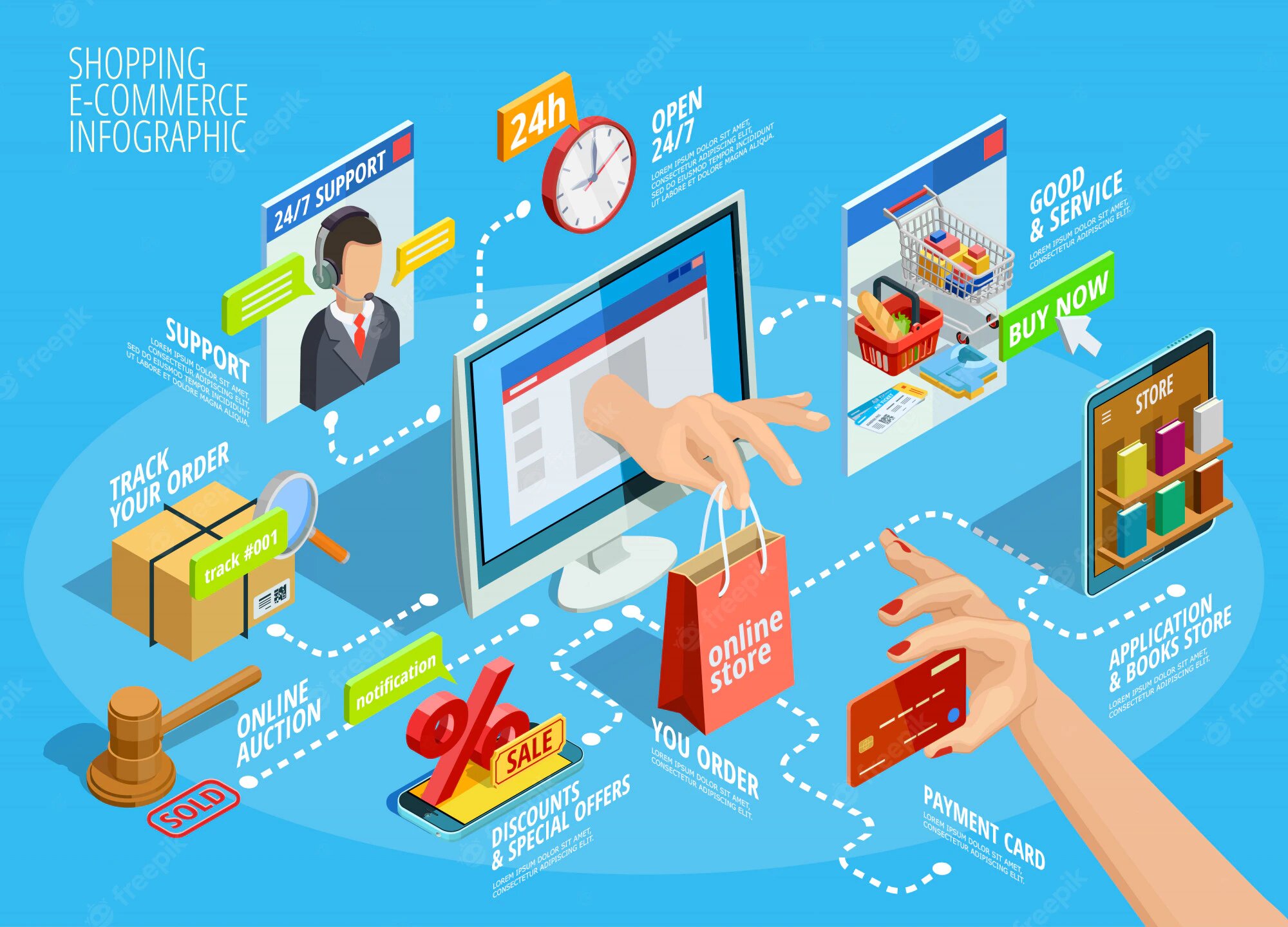 e commerce marketing