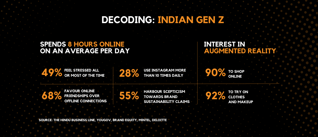 Gen Z for Marketers